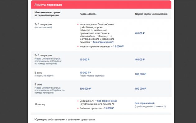 как перевести деньги с карты халва на карту сбербанка через приложение. Смотреть фото как перевести деньги с карты халва на карту сбербанка через приложение. Смотреть картинку как перевести деньги с карты халва на карту сбербанка через приложение. Картинка про как перевести деньги с карты халва на карту сбербанка через приложение. Фото как перевести деньги с карты халва на карту сбербанка через приложение