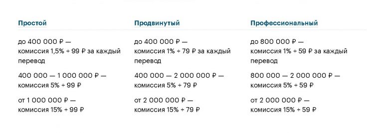 Тинькофф бизнес карта снятие наличных условия